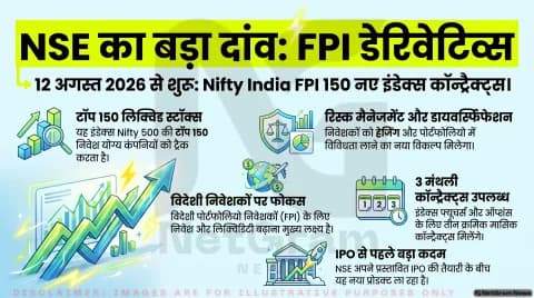 NSE को मिली मंजूरी, 12 अगस्त से Nifty India FPI 150 Index पर शुरू होंगे डेरिवेटिव कॉन्ट्रैक्ट