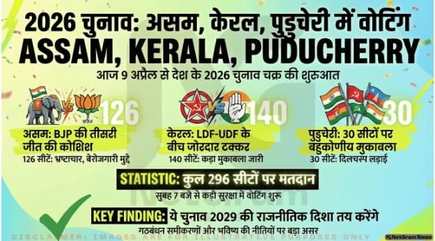 असम, केरल और पुडुचेरी में मतदान शुरू, 2026 चुनाव चक्र की शुरुआत