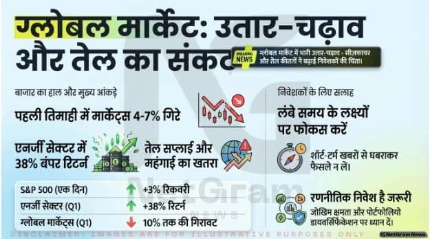 वैश्विक बाजार में उतार-चढ़ाव: सीज़फायर, तेल कीमतें और स्ट्रेट ऑफ होर्मुज़ से बढ़ी चिंता