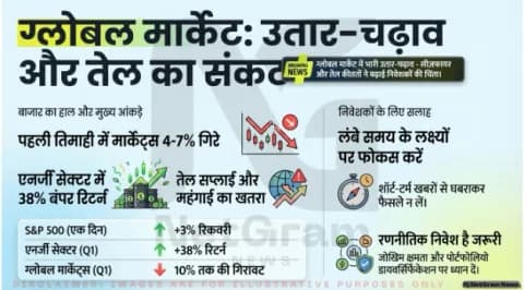 वैश्विक बाजार में उतार-चढ़ाव: सीज़फायर, तेल कीमतें और स्ट्रेट ऑफ होर्मुज़ से बढ़ी चिंता