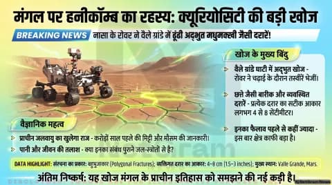 अगर आप भी रखते हैं मंगल ग्रह और एलियन लाइफ में दिलचस्पी, तो थोड़ा ठहरिए! तुरंत जानें हनीकॉम्ब दरारों का पूरा वैज्ञानिक सच