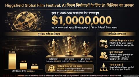 अगर आप भी बनाते हैं Generative AI से वीडियो और एनीमेशन, तो थोड़ा ठहरिए! तुरंत जानें ₹8.3 करोड़ जीतने का मौका