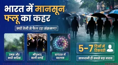 तेज बुखार, खांसी और गले में खराश के मामलों में उछाल; जानिए किन मरीजों को है ज्यादा खतरा