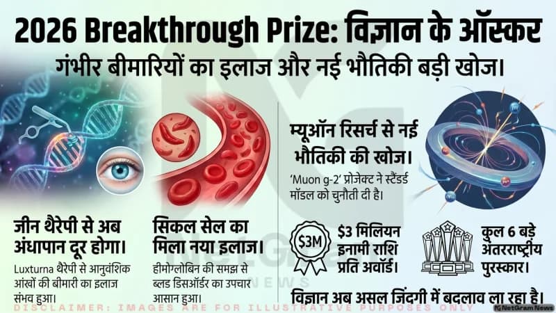 2026 Breakthrough Prize: जीन थैरेपी और ‘Muon g-2’ रिसर्च को मिला बड़ा सम्मान