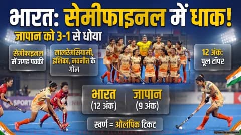 भारत ने जापान को 3-1 से हराकर सेमीफाइनल में बनाई जगह; पूल बी में शीर्ष पर बरकरार : Asian Games Women's Hockey Alert 2026