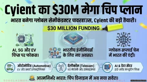 Cyient Semiconductors को मिला 30 मिलियन डॉलर का निवेश, चिप बिजनेस विस्तार की बड़ी तैयारी
