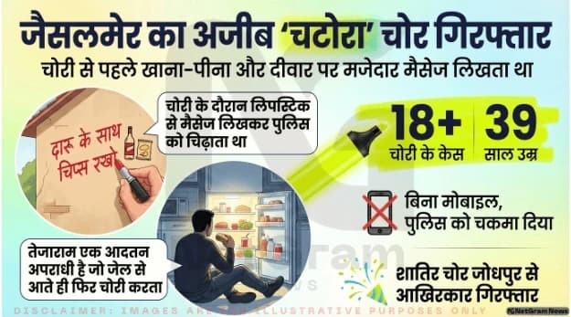 ‘दारू रखते हो तो चिप्स भी रखो’: जैसलमेर का अजीब चोर, चोरी से पहले खाता-पीता और नोट लिखकर जाता था