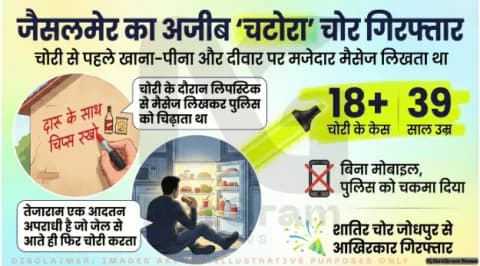 ‘दारू रखते हो तो चिप्स भी रखो’: जैसलमेर का अजीब चोर, चोरी से पहले खाता-पीता और नोट लिखकर जाता था