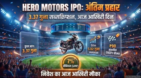 हीरो मोटर्स का रिटेल हिस्सा 5.02 गुना भरा, ₹84 के मुकाबले ₹90 लिस्टिंग का अनुमान : Primary Market Updates 18 September 2026