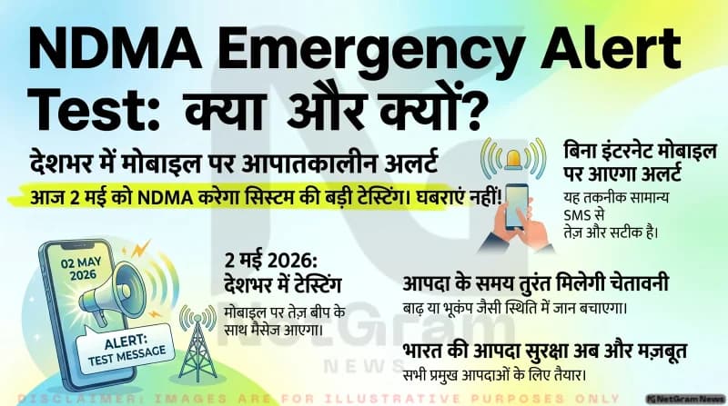 2 मई को देशभर में NDMA का Emergency Alert System टेस्ट, मोबाइल पर आएगा टेस्ट मैसेज