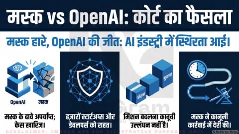 एलन मस्क को बड़ा झटका, OpenAI केस में हार से AI इंडस्ट्री को मिला स्थिरता का संकेत