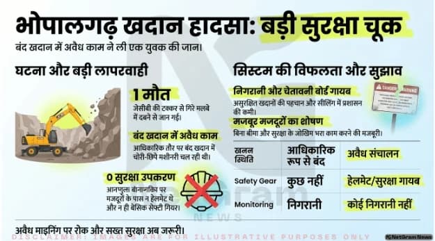 भोपालगढ़ में बंद खदान बना मौत का गड्ढा, सुरक्षा पर उठे गंभीर सवाल