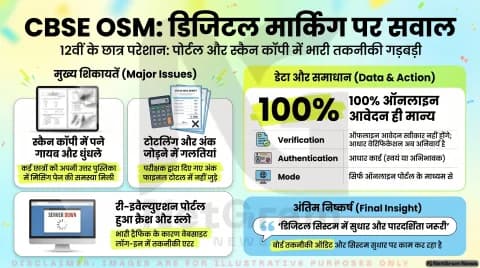 CBSE की ऑन-स्क्रीन मार्किंग पर उठे सवाल, री-इवैल्युएशन पोर्टल में भी शिकायतें; छात्रों की चिंता बढ़ी