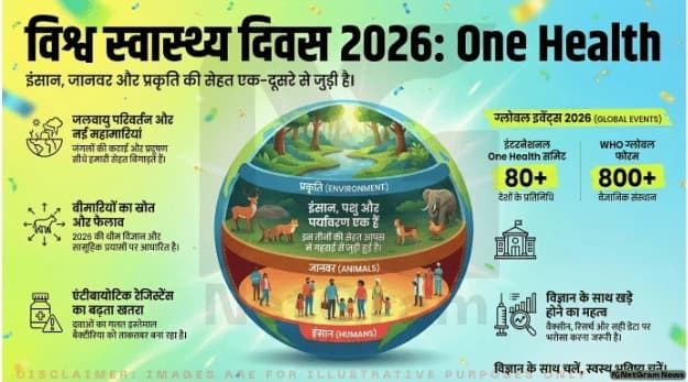 🌍 World Health Day 2026: “Together for Health, Stand with Science” – One Health से जुड़े हर पहलू की पूरी समझ