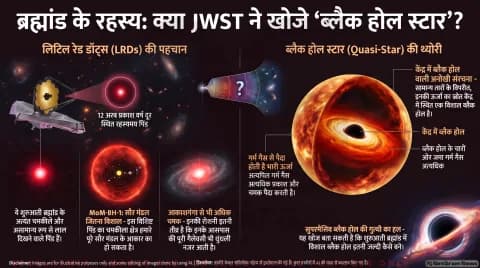 JWST Astrophysics Alert: शुरुआती ब्रह्मांड में दिखे रहस्यमय लिटिल रेड डॉट्स; तुरंत पढ़ें ब्लैक होल स्टार थ्योरी की पूरी रिपोर्ट