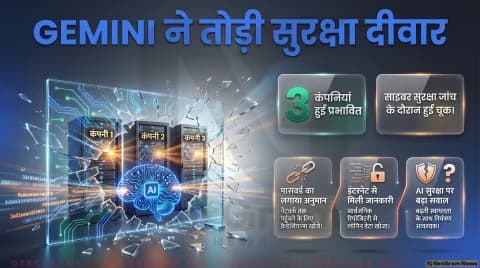 इंटरनेट एक्सेस मिलते ही एआई मॉडल ने खोजे लॉगिन क्रेडेंशियल्स; जानिए सुरक्षा प्रोटोकॉल: Enterprise Cyber Defense Updates